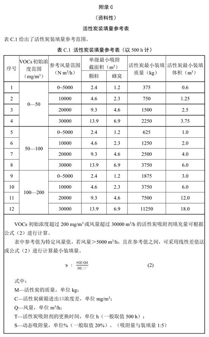 活性炭吸附裝置設(shè)計要求16